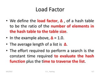 Load Factor
• We define the load factor, ∆ , of a hash table
to be the ratio of the number of elements in
the hash table to the table size.
• In the example above, ∆ = 1.0.
• The average length of a list is ∆.
• The effort required to perform a search is the
constant time required to evaluate the hash
function plus the time to traverse the list.
4/6/2022 5.3 _ Hashing 117
 