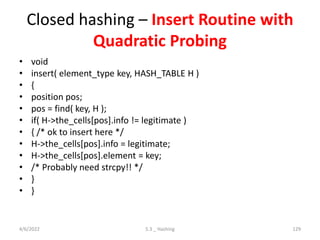 Closed hashing – Insert Routine with
Quadratic Probing
• void
• insert( element_type key, HASH_TABLE H )
• {
• position pos;
• pos = find( key, H );
• if( H->the_cells[pos].info != legitimate )
• { /* ok to insert here */
• H->the_cells[pos].info = legitimate;
• H->the_cells[pos].element = key;
• /* Probably need strcpy!! */
• }
• }
4/6/2022 5.3 _ Hashing 129
 