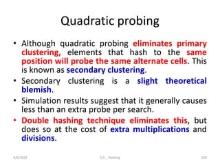 Quadratic probing
• Although quadratic probing eliminates primary
clustering, elements that hash to the same
position will probe the same alternate cells. This
is known as secondary clustering.
• Secondary clustering is a slight theoretical
blemish.
• Simulation results suggest that it generally causes
less than an extra probe per search.
• Double hashing technique eliminates this, but
does so at the cost of extra multiplications and
divisions.
4/6/2022 5.3 _ Hashing 130
 