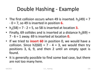 Double Hashing - Example
• The first collision occurs when 49 is inserted. h2(49) = 7
- 0 = 7, so 49 is inserted in position 6.
• h2(58) = 7 - 2 = 5, so 58 is inserted at location 3.
• Finally, 69 collides and is inserted at a distance h2(69) =
7 - 6 = 1 away. 69 is inserted at location 0.
• If we tried to insert 60 in position 0, we would have a
collision. Since h2(60) = 7 - 4 = 3, we would then try
positions 3, 6, 9, and then 2 until an empty spot is
found.
• It is generally possible to find some bad case, but there
are not too many here.
4/6/2022 5.3 _ Hashing 133
 