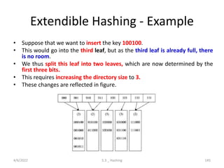 Extendible Hashing - Example
• Suppose that we want to insert the key 100100.
• This would go into the third leaf, but as the third leaf is already full, there
is no room.
• We thus split this leaf into two leaves, which are now determined by the
first three bits.
• This requires increasing the directory size to 3.
• These changes are reflected in figure.
4/6/2022 5.3 _ Hashing 145
 
