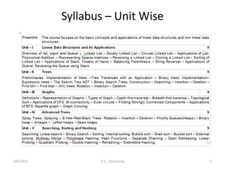 Syllabus – Unit Wise
4/6/2022 5.1 _ Searching 2
 