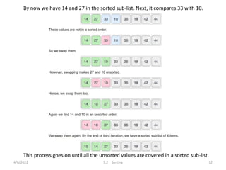 4/6/2022 5.2 _ Sorting 32
By now we have 14 and 27 in the sorted sub-list. Next, it compares 33 with 10.
This process goes on until all the unsorted values are covered in a sorted sub-list.
 