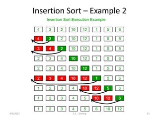 Insertion Sort – Example 2
4/6/2022 5.2 _ Sorting 33
 