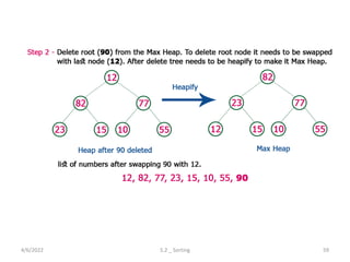 4/6/2022 5.2 _ Sorting 59
 