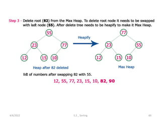 4/6/2022 5.2 _ Sorting 60
 