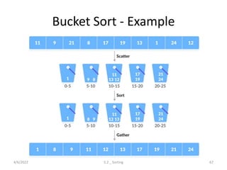 Bucket Sort - Example
4/6/2022 5.2 _ Sorting 67
 