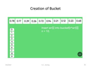 Creation of Bucket
4/6/2022 5.2 _ Sorting 70
 