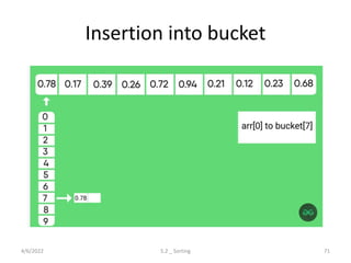 Insertion into bucket
4/6/2022 5.2 _ Sorting 71
 
