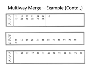 Multiway Merge – Example (Contd.,)
4/6/2022 5.2 _ Sorting 90
 
