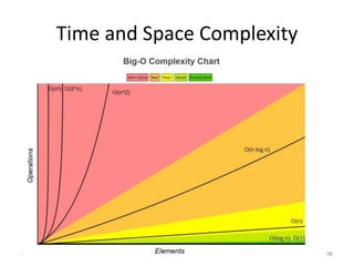 Time and Space Complexity
4/6/2022 5.2 _ Sorting 98
 