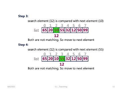 Searching, Sorting and Hashing Techniques