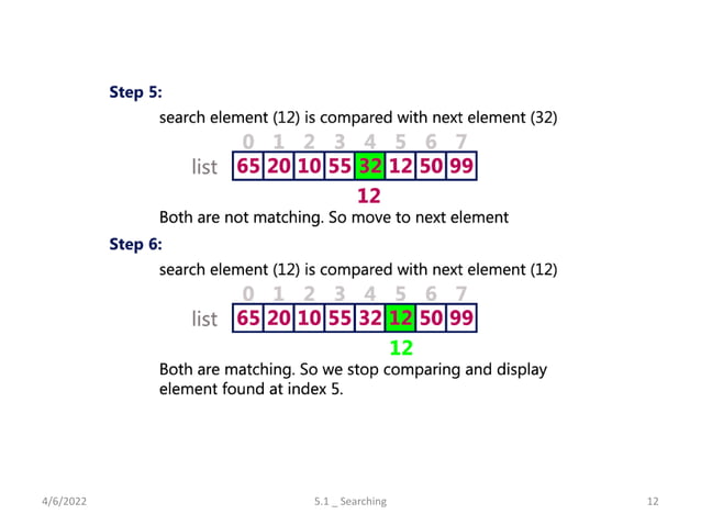 Searching, Sorting and Hashing Techniques | PPT