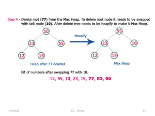 Searching, Sorting and Hashing Techniques | PPT
