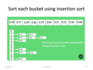 Searching, Sorting and Hashing Techniques | PPT