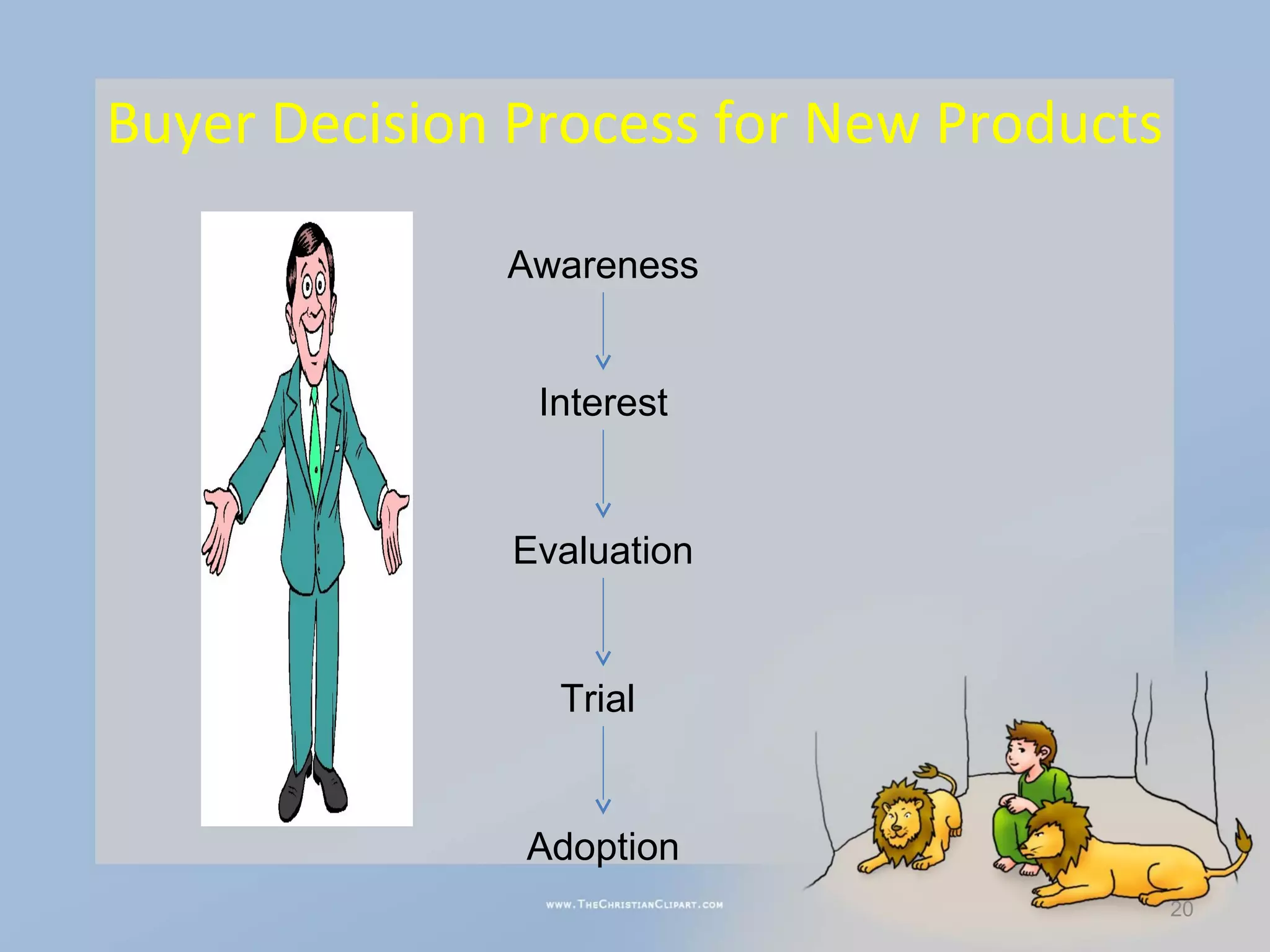 Buyer Decision Process for New Products

              Awareness


                Interest


               Evaluation


                 Trial


               Adoption
                                          20
 
