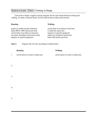 Exercise Two Getting in Shape
Carl wants to begin a regular exercise program, but he can't decide between running and
walking. To make a rational choice, he lists what he knows about each activity:
Running Walking
improves cardiovascular endurance can be done in an urban or rural area
hums 800 to 1000 calories per hour is relatively injury-free
can be done in an urban or rural area requires no special equipment
can cause shinsplints and muscle strain improves circulation and posture
requires no special equipment bums 300 calories per hour
Step 1: Organize the two lists according to related points:
Running Walking
1. can be done in a rural or urban area can be done in a rural or urban area
2.
3.
4.
5.
 