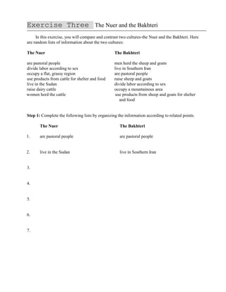 Exercise Three The Nuer and the Bakhteri
In this exercise, you will compare and contrast two cultures-the Nuer and the Bakhteri. Here
are random lists of information about the two cultures:
The Nuer The Bakhteri
are pastoral people men herd the sheep and goats
divide labor according to sex live in Southern Iran
occupy a flat, grassy region are pastoral people
use products from cattle for shelter and food raise sheep and goats
live in the Sudan divide labor according to sex
raise dairy cattle occupy a mountainous area
women herd the cattle use products from sheep and goats for shelter
and food
Step 1: Complete the following lists by organizing the information according to related points.
The Nuer The Bakhteri
1. are pastoral people are pastoral people
2. live in the Sudan live in Southern Iran
3.
4.
5.
6.
7.
 