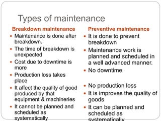 Types of maintenance
Breakdown maintenance Preventive maintenance
 Maintenance is done after
breakdown.
 The time of breakdown is
unexpected
 Cost due to downtime is
more
 Production loss takes
place
 It affect the quality of good
produced by that
equipment & machineries
 It cannot be planned and
scheduled as
systematically
 It is done to prevent
breakdown
 Maintenance work is
planned and scheduled in
a well advanced manner.
 No downtime
 No production loss
 It is improves the quality of
goods
 It can be planned and
scheduled as
 