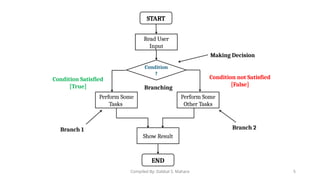 Unit 5 Control Statements in C Programming | PPTX
