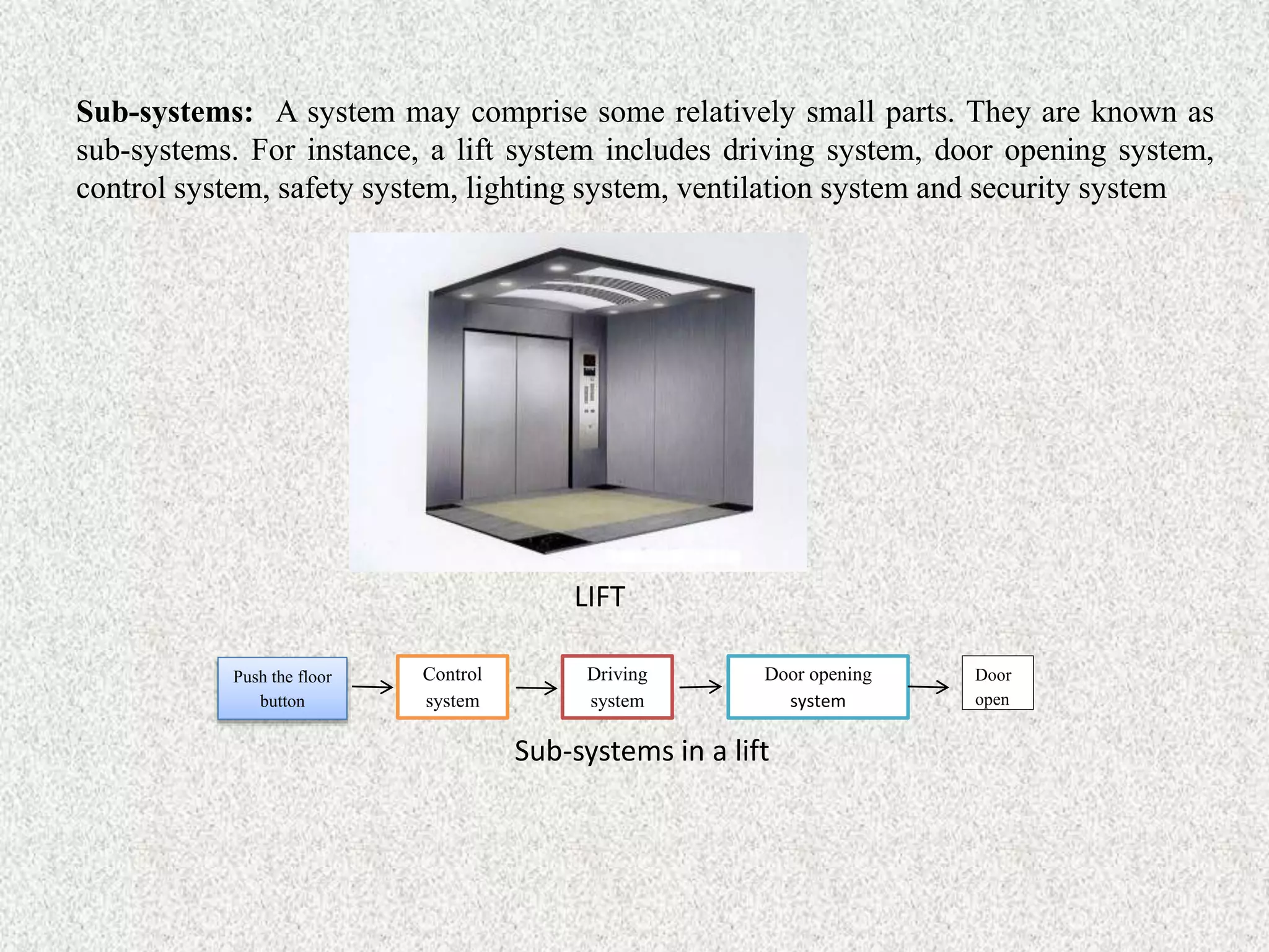 Sub-systems: A system may comprise some relatively small parts. They are known as
sub-systems. For instance, a lift system includes driving system, door opening system,
control system, safety system, lighting system, ventilation system and security system
Control
system
Driving
system
Door opening
system
Push the floor
button
Door
open
LIFT
Sub-systems in a lift
 