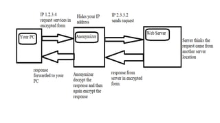 cybersecurity unit 5 basics of cybersecurity | PPTX
