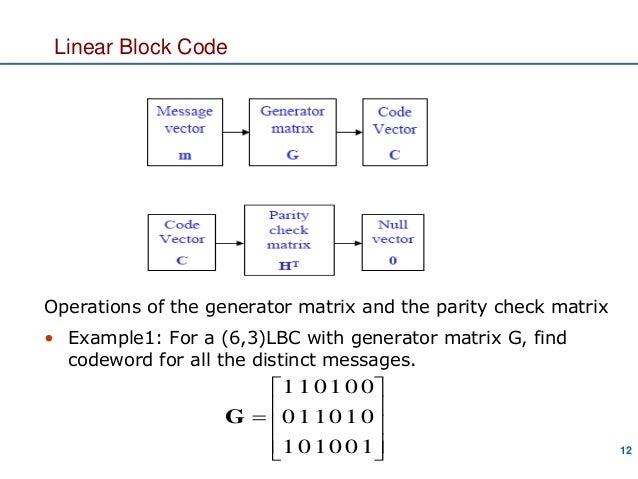 Digital Communication: Channel Coding