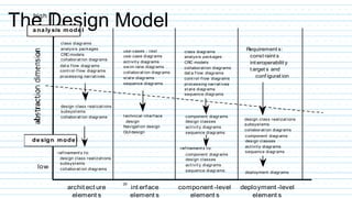 Unit 5 design engineering ssad | PPTX