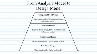 Unit 5 design engineering ssad | PPTX