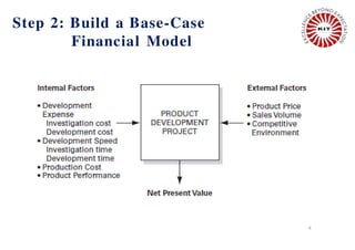4
Step 2: Build a Base-Case
Financial Model
 