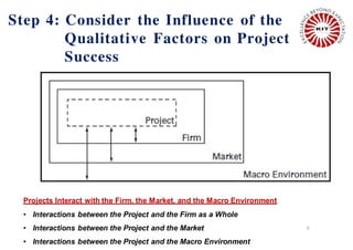 6
Step 4: Consider the Influence of the
Qualitative Factors on Project
Success
Projects Interact with the Firm, the Market, and the Macro Environment
• Interactions between the Project and the Firm as a Whole
• Interactions between the Project and the Market
• Interactions between the Project and the Macro Environment
 