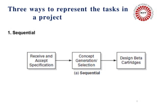 3
1. Sequential
Three ways to represent the tasks in
a project
 