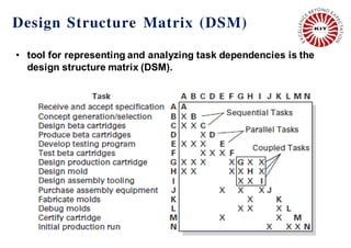 6
Design Structure Matrix (DSM)
• tool for representing and analyzing task dependencies is the
design structure matrix (DSM).
 