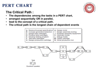 8
PERT CHART
The Critical Path :
• The dependencies among the tasks in a PERT chart,
• arranged sequentially OR in parallel,
• lead to the concept of a critical path.
• The critical path is the longest chain of dependent events
 
