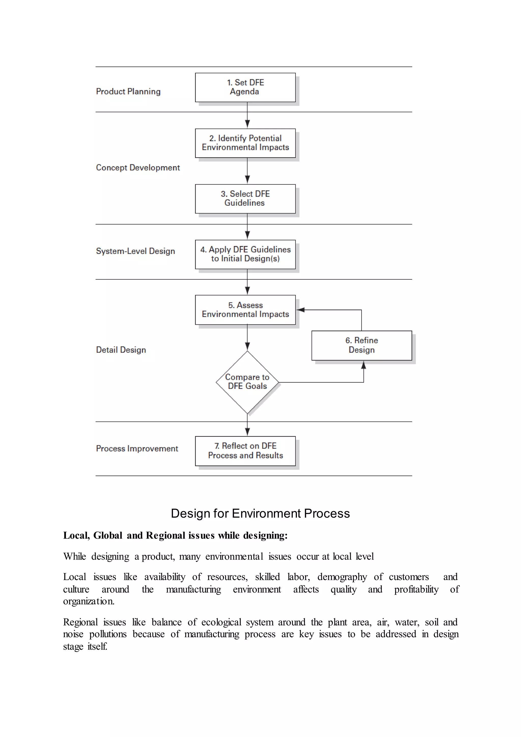 Design for Environment Process
Local, Global and Regional issues while designing:
While designing a product, many environmental issues occur at local level
Local issues like availability of resources, skilled labor, demography of customers and
culture around the manufacturing environment affects quality and profitability of
organization.
Regional issues like balance of ecological system around the plant area, air, water, soil and
noise pollutions because of manufacturing process are key issues to be addressed in design
stage itself.
 