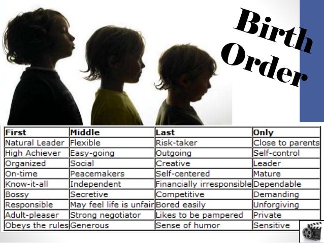 Psychology Unit 5 Early Childhood
