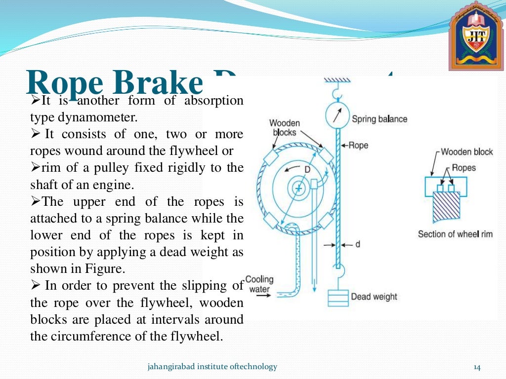 brakes and dynamometer
