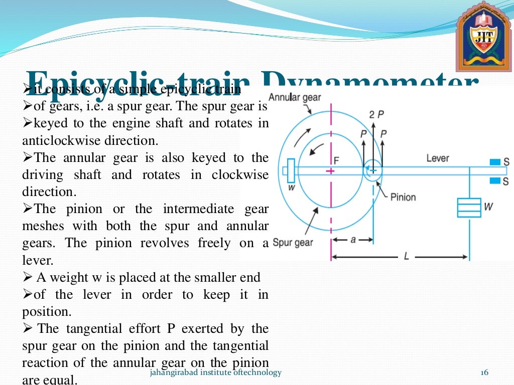 brakes and dynamometer