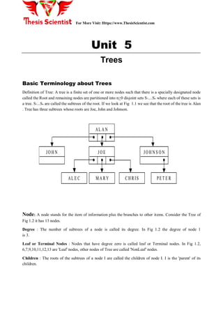 For More Visit: Https://www.ThesisScientist.com
Unit 5
Trees
Basic Terminology about Trees
Definition of Tree: A tree is a finite set of one or more nodes such that there is a specially designated node
called the Root and remaining nodes are partitioned into n>0 disjoint sets S1....Sn where each of these sets is
a tree. S1...Sn are called the subtrees of the root. If we look at Fig 1.1 we see that the root of the tree is Alan
. Tree has three subtrees whose roots are Joe, John and Johnson.
Node: A node stands for the item of information plus the branches to other items. Consider the Tree of
Fig 1.2 it has 13 nodes.
Degree : The number of subtrees of a node is called its degree. In Fig 1.2 the degree of node 1
is 3.
Leaf or Terminal Nodes : Nodes that have degree zero is called leaf or Terminal nodes. In Fig 1.2,
6,7,9,10,11,12,13 are 'Leaf' nodes, other nodes of Tree are called 'NonLeaf' nodes.
Children : The roots of the subtrees of a node I are called the children of node I. I is the 'parent' of its
children.
AL A N
l l l
JO E
l l l
JO H N JO H N S O N
l
PET E RM A R Y C H R ISAL E C
AL A N
l l l
JO E
l l l
JO H N JO H N S O N
l
PET E RM A R Y C H R ISAL E C
 