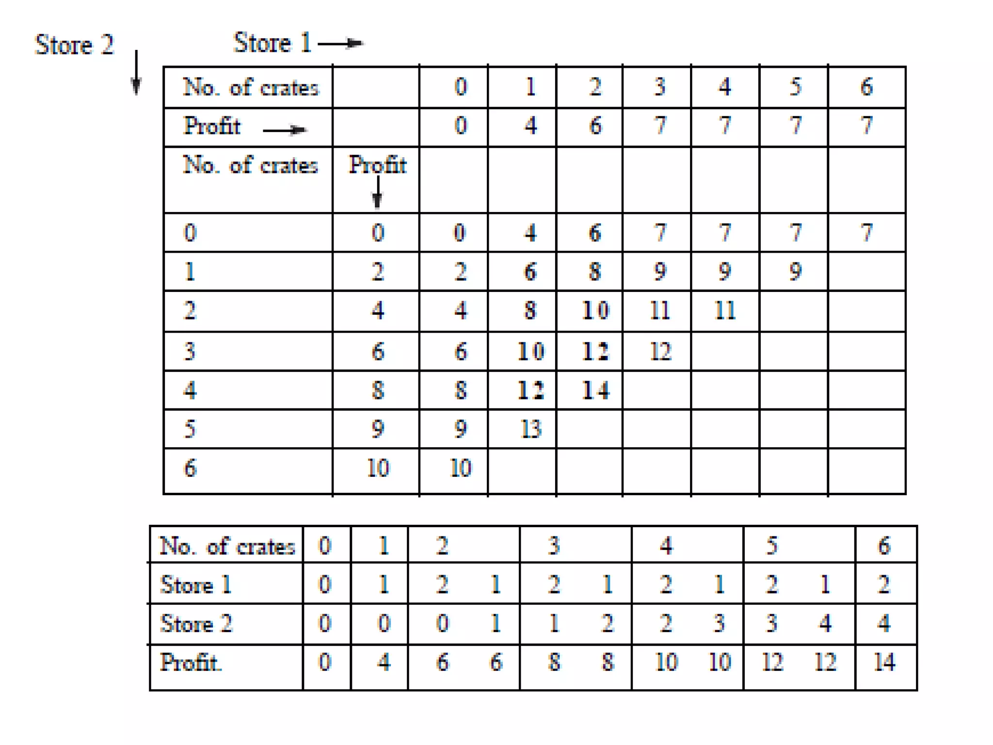 unit 5 dynamic programming.pptx