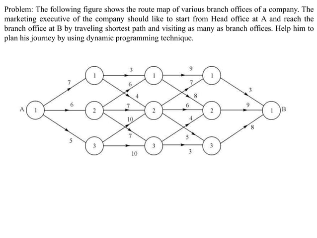 unit 5 dynamic programming.pptx