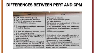 DIFFERENCES BETWEEN PERT AND CPM
 