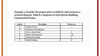 Business Model and Plan - Management Course