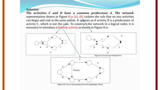 Business Model and Plan - Management Course
