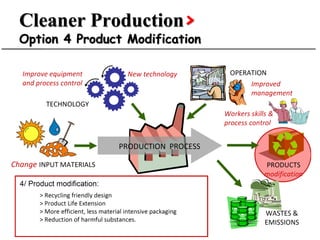 Cleaner Production>Approaches
 