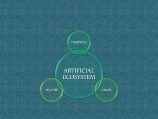 ARTIFICIAL
ECOSYSTEM
TERRESTIAL
URBANAQUATIC
 