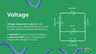 BULB
Voltage
Voltage (measured in volts, V) is the
pressure or push behind the flow of current.
It is also referred to as potential difference.
A voltmeter is used to measure voltage. It
is placed parallel to the component(s) to
measure the voltage in a circuit.
BATTERY
A
M
M
E
T
E
R
S
W
I
TC
H
VOLTMETER
12
 