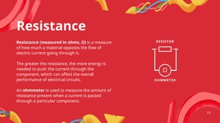 Resistance
Resistance (measured in ohms, Ω) is a measure
of how much a material opposes the flow of
electric current going through it.
The greater the resistance, the more energy is
needed to push the current through the
component, which can affect the overall
performance of electrical circuits.
An ohmmeter is used to measure the amount of
resistance present when a current is passed
through a particular component.
RESISTOR
OHMMETER
Ω
13
 