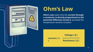 Ohm’s Law
Ohm's Law states that the current through
a conductor is directly proportional to the
potential difference across it, provided the
temperature remains constant.
current ( i )
=
Voltage ( Q )
Resistance ( Ω )
14
 