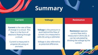 Summary
Current Voltage Resistance
Current is the rate of flow
of charge in a circuit. This
flow is in the form of
electrons flowing through
a circuit.
Current is measured in
amperes (A) using an
ammeter.
Voltage is the pressure or
push behind the flow of
current. It is measured in
volts (V) using a voltmeter.
Voltage is also referred to
as potential difference.
Resistance opposes
current flow and is
measured in ohms (Ω). It
can be calculated by
dividing the voltage by the
current.
19
 